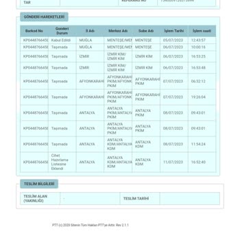 PTT Kargo Kargom Ortada Yok
