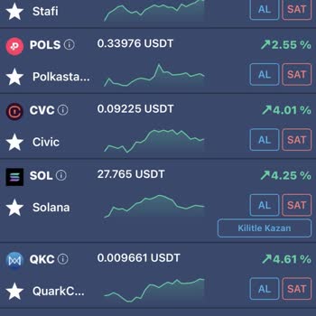 Bitexen Resmen Bizden Haksız Kazanç Alıyor