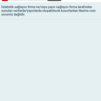 Nesine Kupon Ücreti Yatmadı