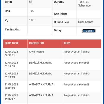 Sürat Kargo Paket Dağıtıma Çıkmadı