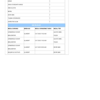 Aras Kargo Teslim Alamadığım Siparişin Hikayesi