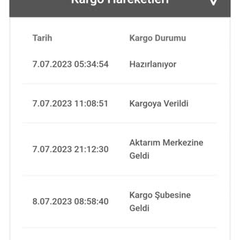 Bir Günde Kargo Kayıp Kargo Nerede