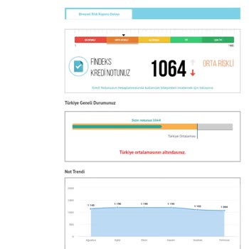 Findeks Denilen Kurum Keyfi Puan Düşürüyor Yazıklar Olsun