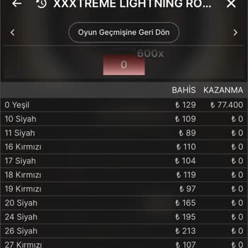 Bahisbeta 160 Bin Tl Paramı Sildiler