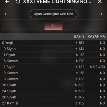 Bahisbeta 160 Bin Tl Paramı Sildiler