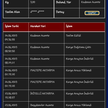 Sürat Kargo Kayıp Ürün Hk