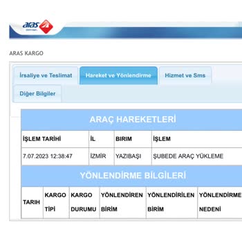 Aras Kargo Kargo Teslimat Problemi