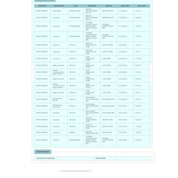 PTT Kargo İadeye Bile Gittiği Halde Bekletilen Kargo