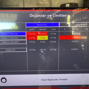 Milestone 4 Lastiğin 3 Ü Bozuk Çıktı