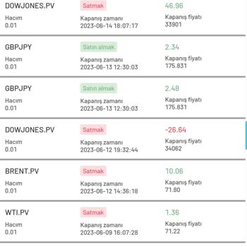 New Invest Markets Nev İnvest Markets