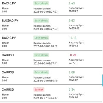 New Invest Markets Nev İnvest Markets