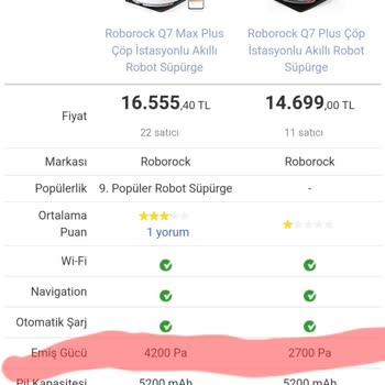 Teknosa Roborock Q7max+ Anlatıp Q7+ Satılması