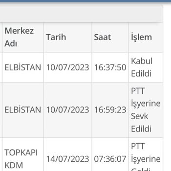 PTT Kargo İstanbul PTT Kdm Kargo Dağıtım