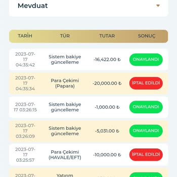 Kralbet Çekim Sorunu Onaylandığı Halde