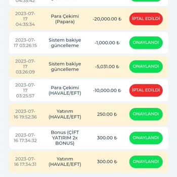 Kralbet Çekim Sorunu Onaylandığı Halde