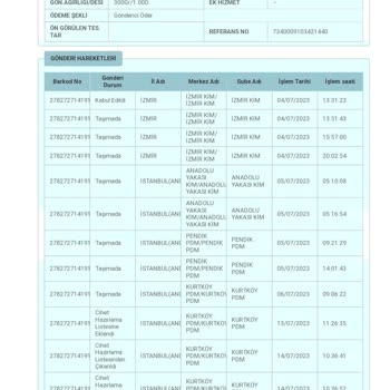 PTT Kargo Dağıtıma Çıkıp Teslim Etmiyor