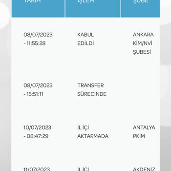 PTT Kargo Akdeniz Sanayi Şubesi Kötülüğü
