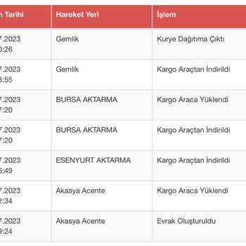 Sürat Kargo Gemlik Şubesi Aciliyetli Kargo, Şube Telefonları Açmıyor