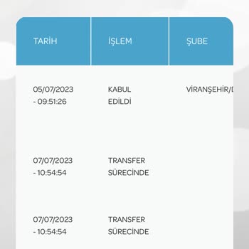 PTT Kargo Geç Teslimat İçin