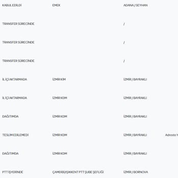 PTT Kargo Dağıtıma Çıkmamasına Rağmen Çıktı Denilerek Yalan Söylenmesi