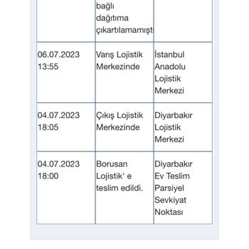 Borusan Lojistik Kargomu Teslim Etmeyen Yetkililer