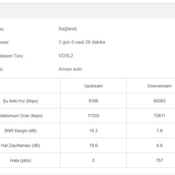 Millenicom İnternet Sürekli Kopuyor Arıza Kaydı Bile Açtırmıyor