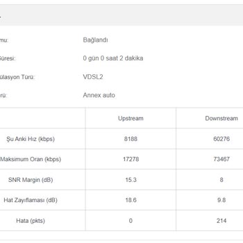 Millenicom İnternet Sürekli Kopuyor Arıza Kaydı Bile Açtırmıyor