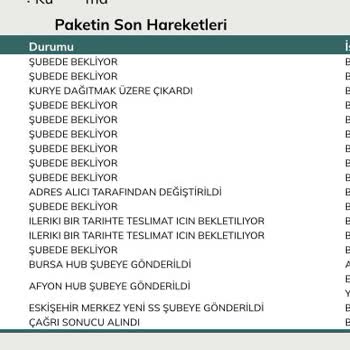 UPS Türkiye Tarafından Getirilecek Olan Ürün 2 Haftadır Gelmiyor
