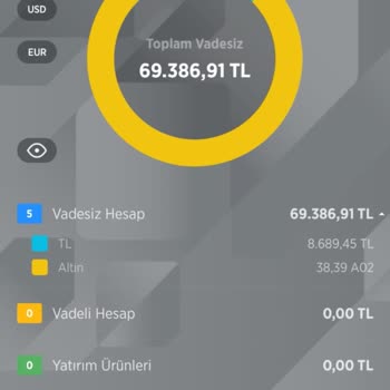 Ziraat Bankası Ziraat Altın Fiyatları