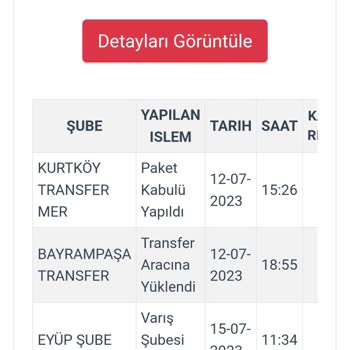 Kargoist Kargo İşlemlerinde Gecikme Var.