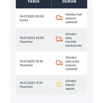 Sürat Kargo Aynı İl İçimde 8 Gündür Kargomu Getirmedi