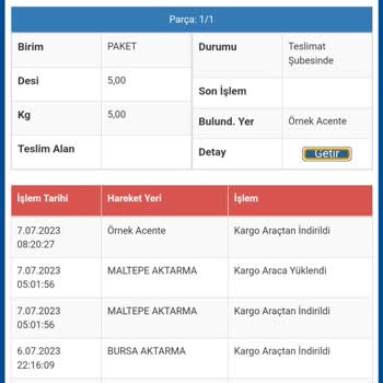 Sürat Kargo Örnek Şube Dağıtım Sorunu