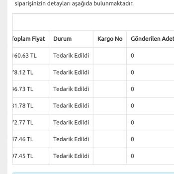 Bkmkitap Kitaplarımın Nerede Olduğunu Öğrenemiyorum