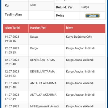 Sürat Kargo'nun Anneme Gönderdiğim Kalp İlaçlarını 7 Gündür Bekletmesi