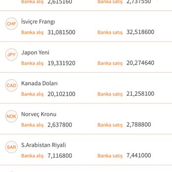 ING Gram Satımında Piyasanın Ve Diğer Bankaların Çok Altında Bozmakta