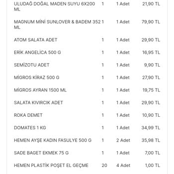 Migros Teslim Edildi Görünüyor Teslim Edilmedi.