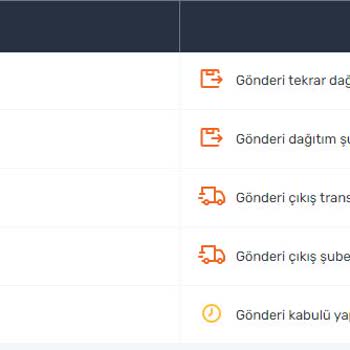 Sürat Kargo Heykel Dağıtım Yapmıyor