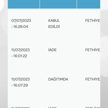 Çiçek Sepeti Kargo Teslim Edilmiyor