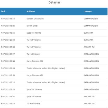 Sendeo Kargo Gönderimini Yapmış Olduğum Ürünümü 14 Gündür Bekletiyor