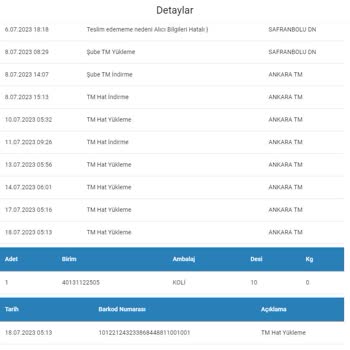 Sendeo Kargo Gönderimini Yapmış Olduğum Ürünümü 14 Gündür Bekletiyor