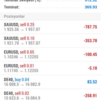 Level Trade Financial Yanıltıyor