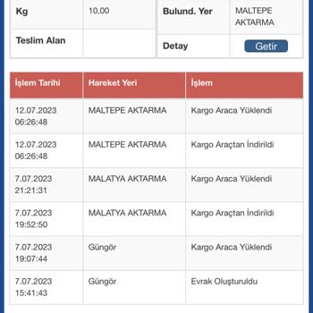 Sürat Kargo'nun 11 Gündür Paketi Yerine Teslim Edememesi