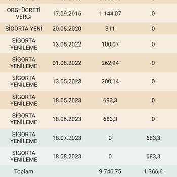 Emin Sigorta Yatırdığım Paramı Kesiyor!