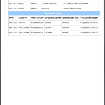 Astral Baby Aras Kargo Kargom 1haftadır Ankara İçinde Gezdiriyor Teslim Etmiyor