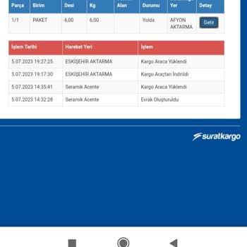 Aktarmada 13 Gündür Bekleyen Kargo Ve İlgilenmeyen Sürat Kargo