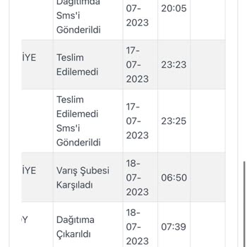 Eyyo Ve Cartell Kargo Teslim Sorunu