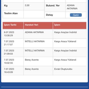 Sürat Kargo Kargom Kayboldu Yok