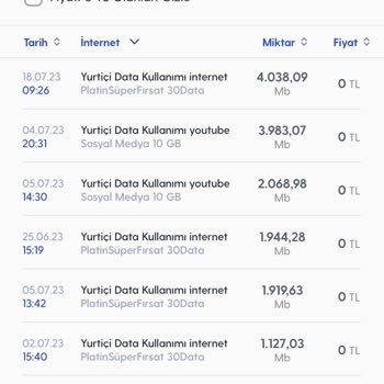 Turkcell İnterneti Bir Anda Çekmiş