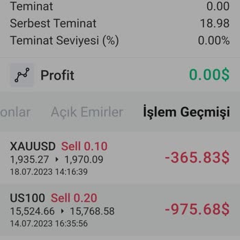 Paribox Invest Yanıltıyor