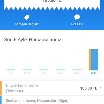 Papara Kimlik Bilgilerimle Hesap Açtılar İş Teklifi İçin